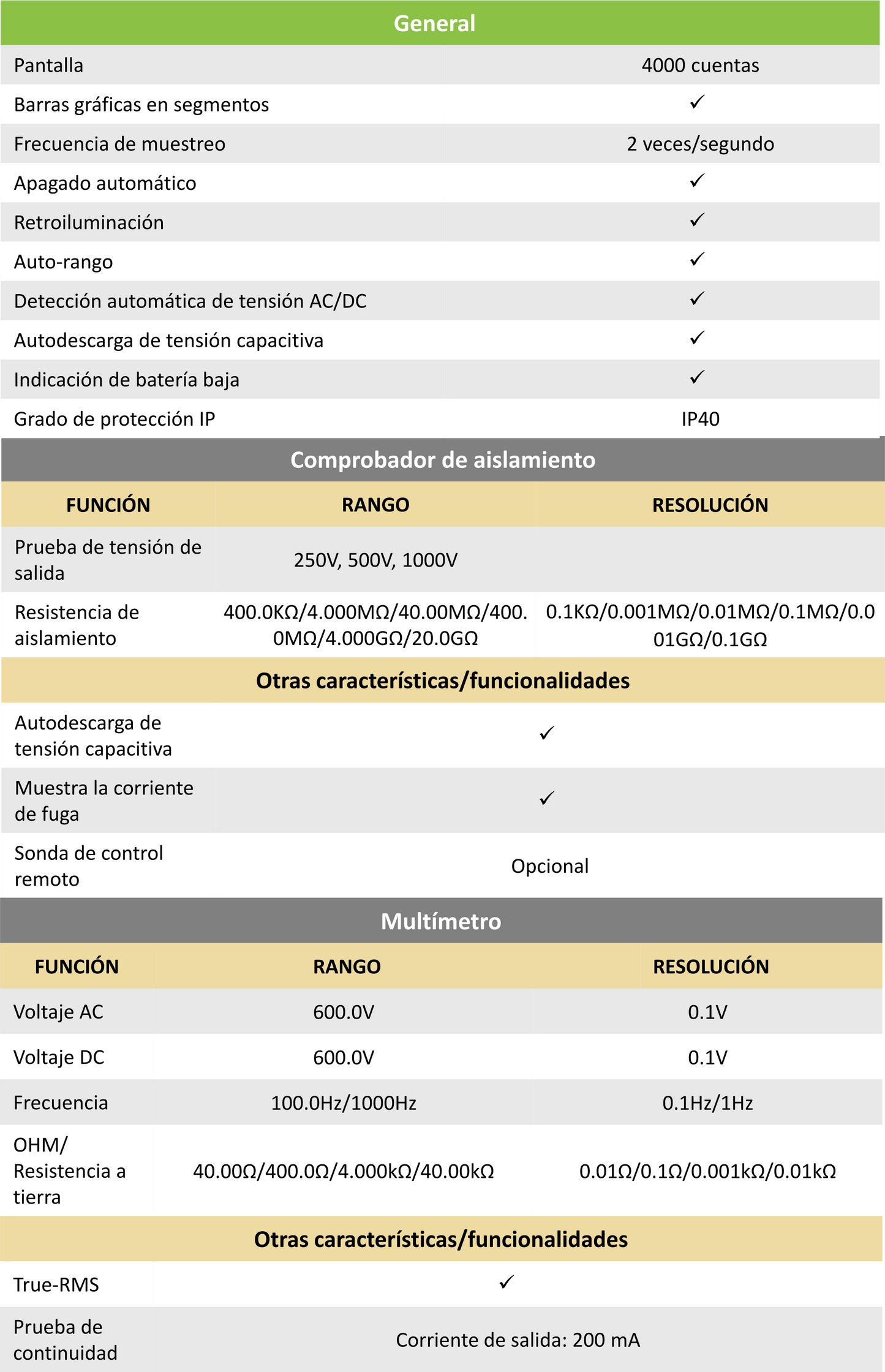 Testeur d'isolement IT1000 jusqu'à 1 kV et multimètre TRMS