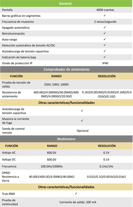 IT1000 Medidor de aislamiento hasta 1kV y Multímetro TRMS